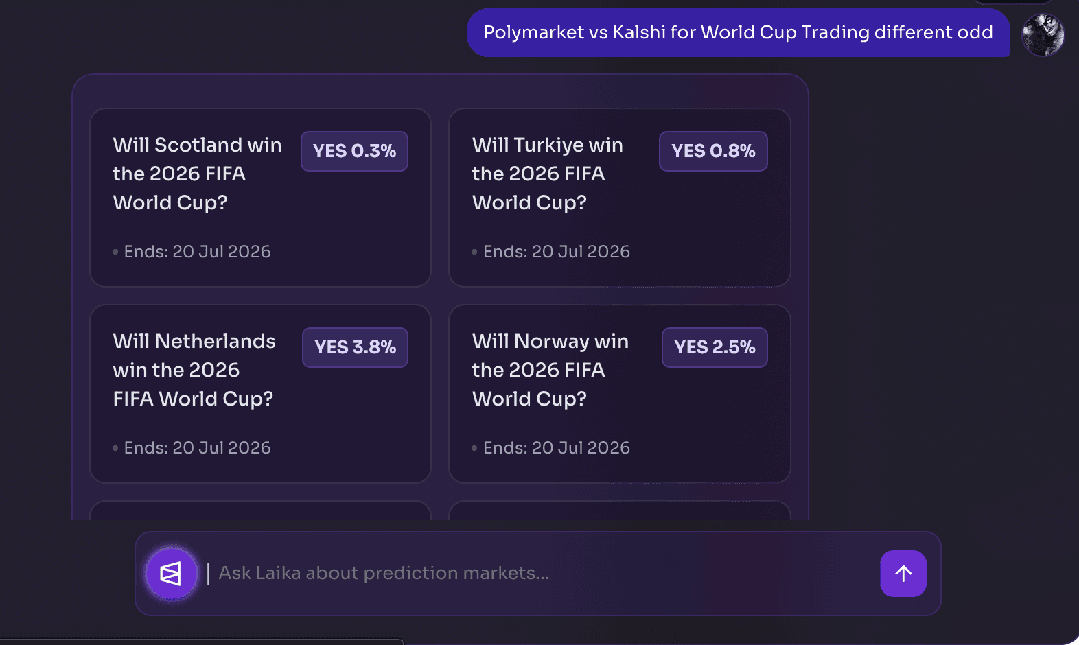 image.png Laika AI prediction market dashboard comparing Polymarket and Kalshi World Cup odds, showing live probabilities for Scotland, Türkiye, Netherlands, and Norway.
