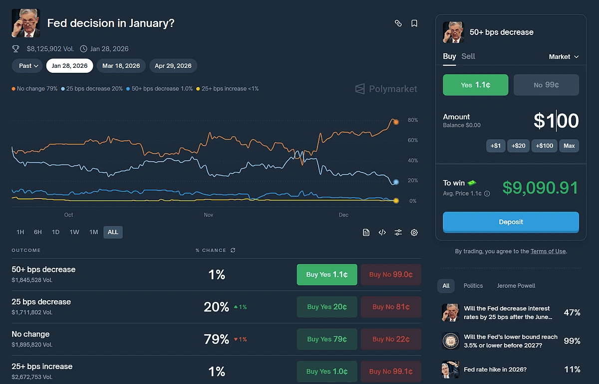 Polymarket prediction market showing Federal Reserve rate decision odds with multi-outcome pricing and order interface