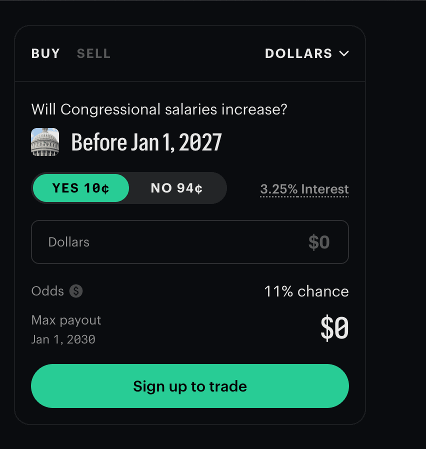 image.pngKalshi trade ticket displaying a prediction contract for congressional salaries, with Yes/No pricing, implied odds, payout calculator, investment amount field, and sign-up to trade button.