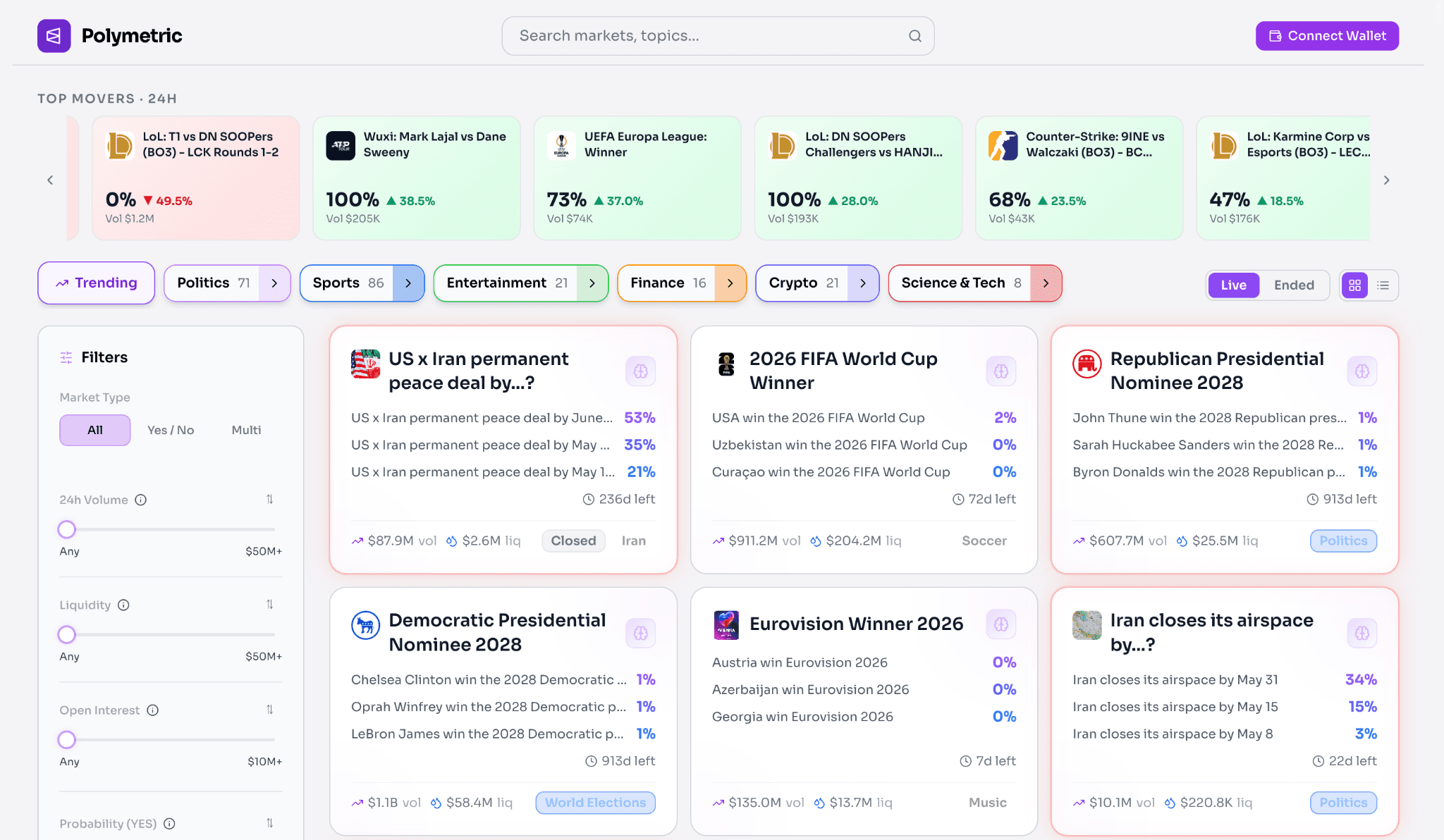 Polymetric dashboard displaying live Polymarket prediction markets across politics, crypto, sports, and entertainment with volume, liquidity, and probability tracking filters.
