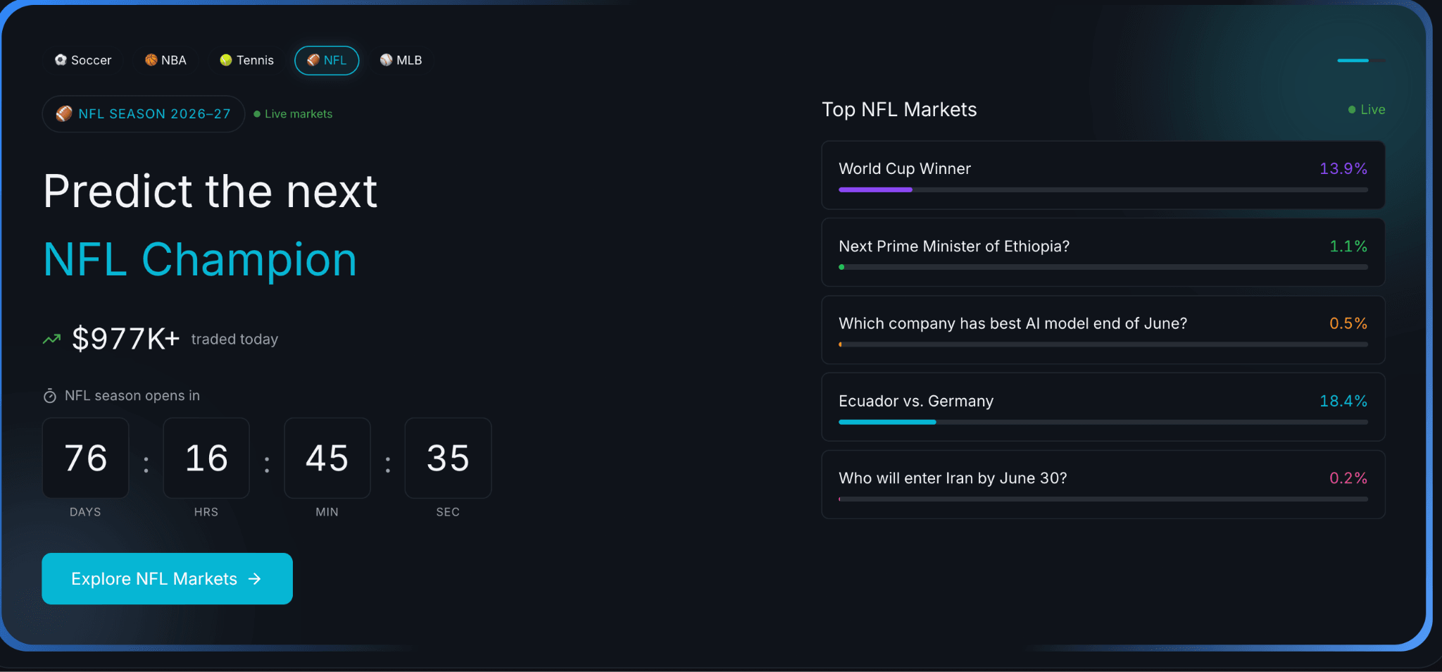 image.pngHomepage of an NFL prediction market platform featuring live NFL Season 2026–27 markets, championship odds, trading volume, countdown timer, and trending prediction contracts.
