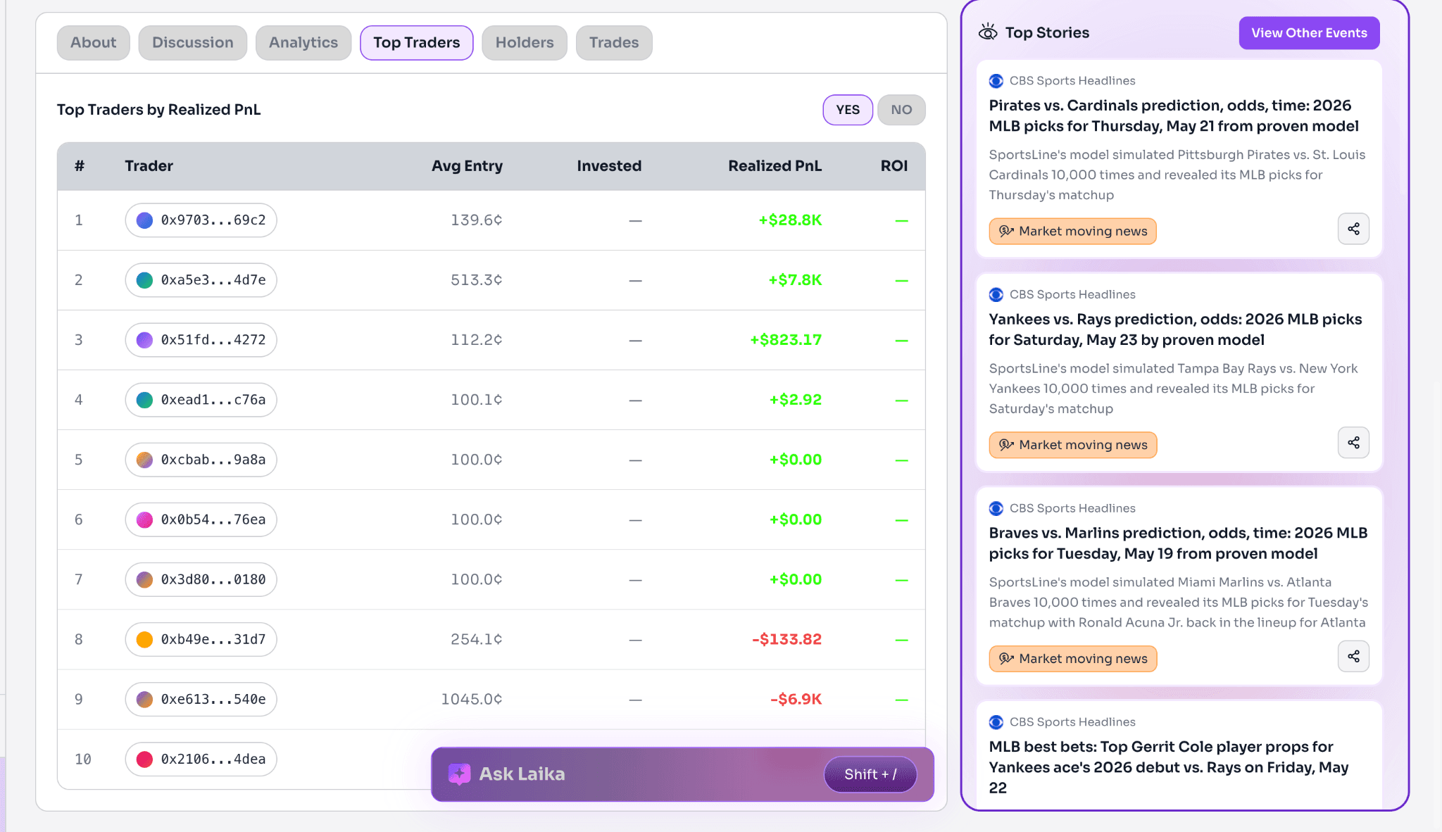 image.png Polymarket top traders leaderboard showing realized PnL, average entry prices, ROI, and market-moving MLB news updates in real time.