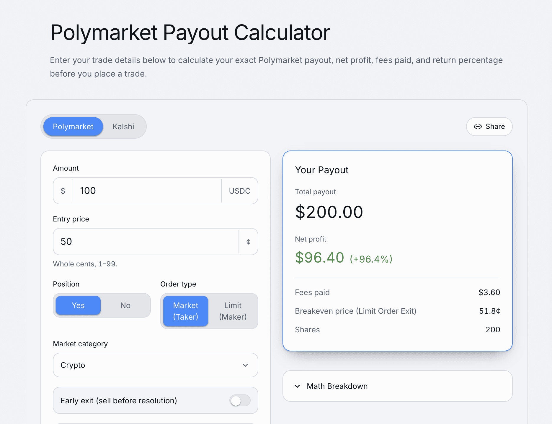 image.png Polymarket payout calculator showing estimated total payout, net profit, fees, breakeven price, and shares based on trade amount, entry price, and position before placing a prediction market trade.