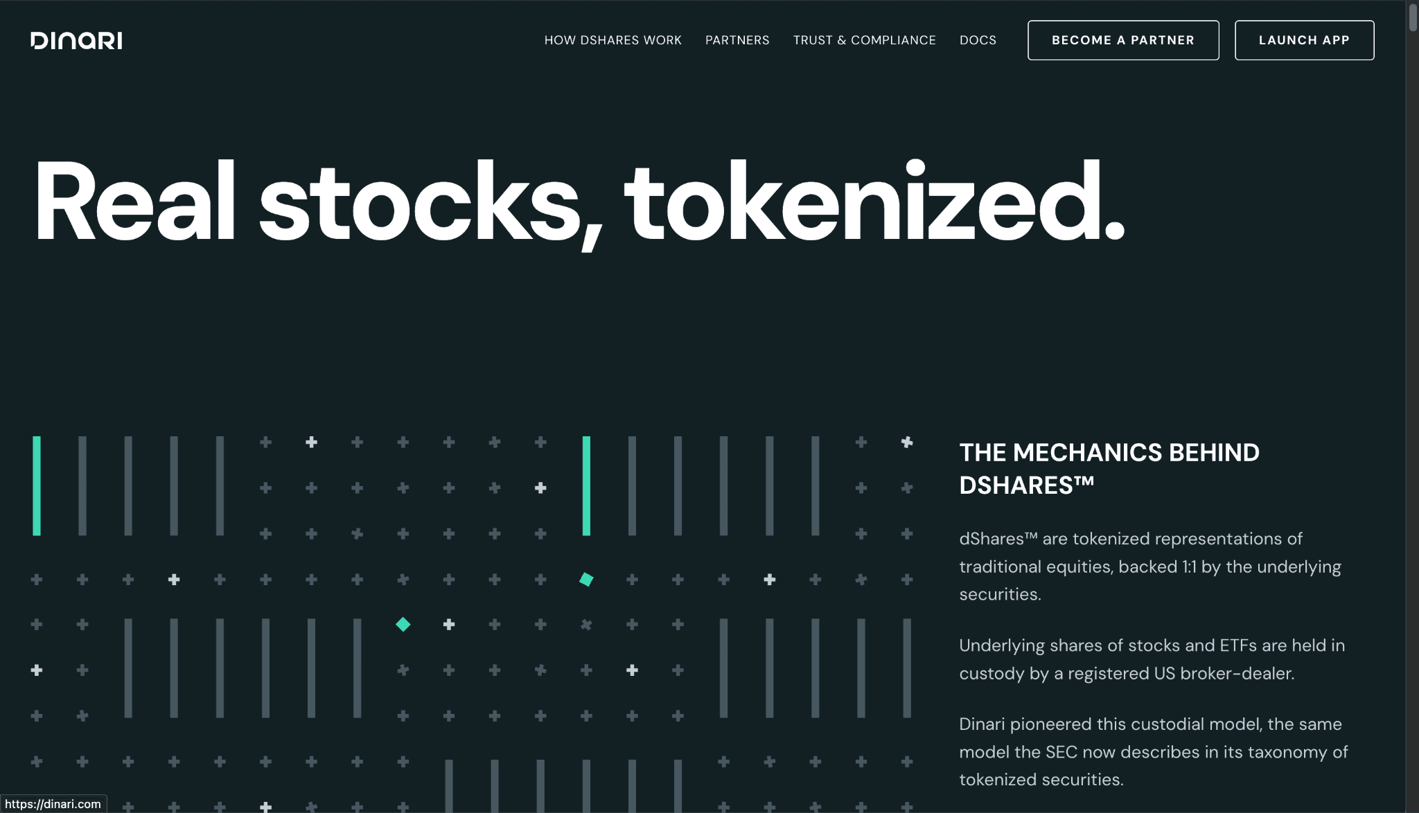 image.png Dinari dShares image representing tokenized stocks and real-world equity assets on blockchain.