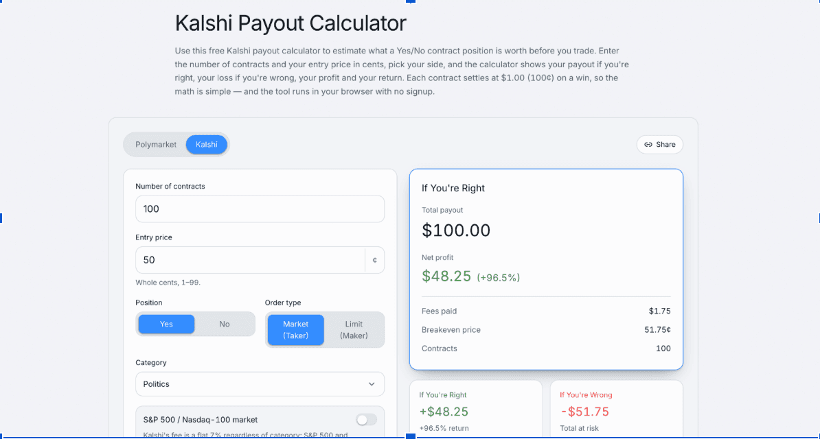 image.pngKalshi payout calculator showing estimated profits, total payout, fees, breakeven price, and potential losses based on contract size and entry price.