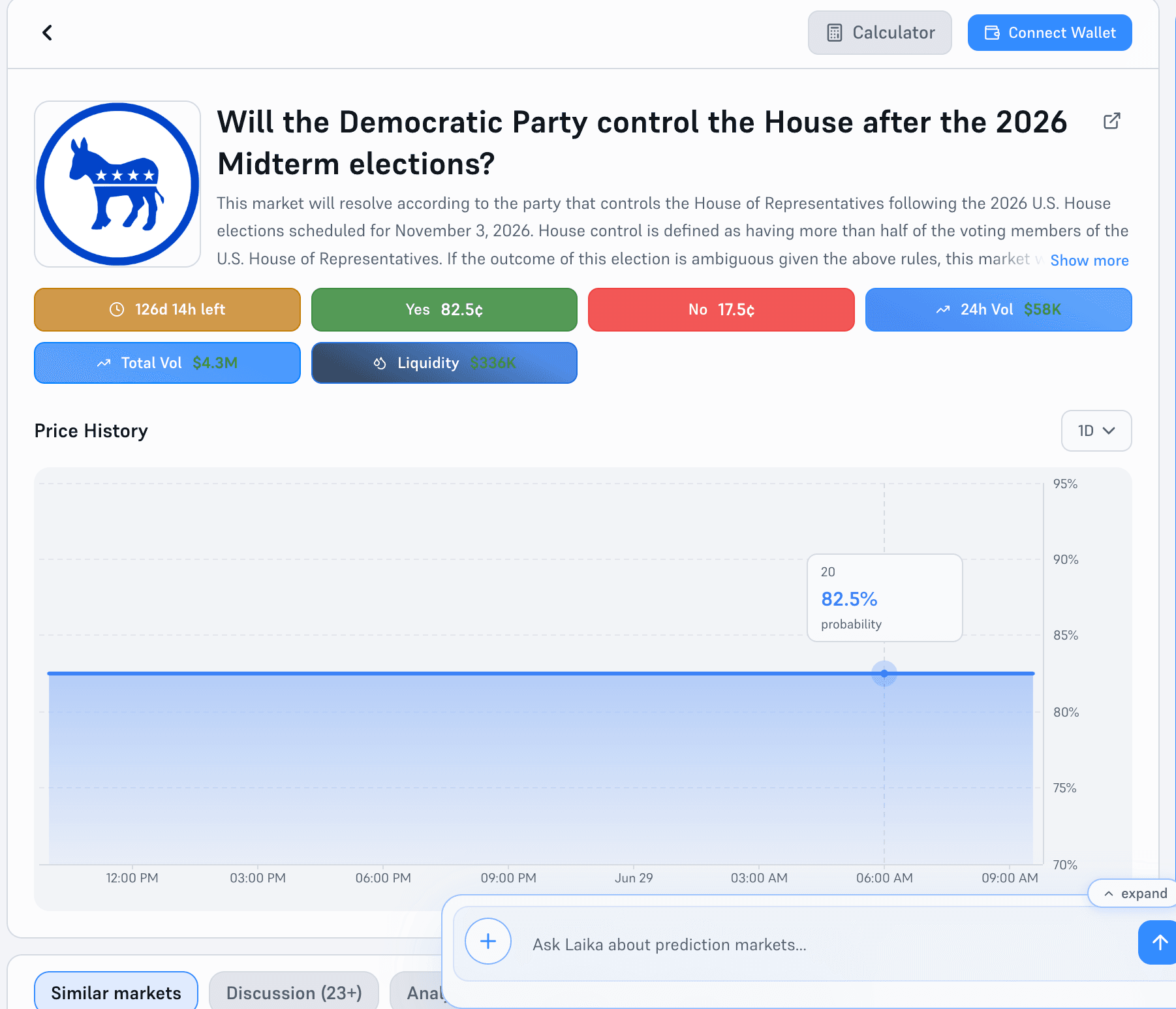 Polymarket showing odds on whether the Democratic Party will control the U.S. House after the 2026 midterm elections, including probability, trading volume, liquidity, and price history.