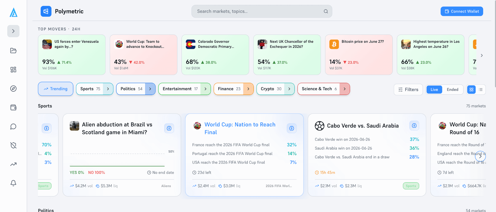 image.pngPrediction market homepage displaying trending sports, politics, crypto, finance, and science markets with live odds, trading volume, liquidity, and real-time event contracts.