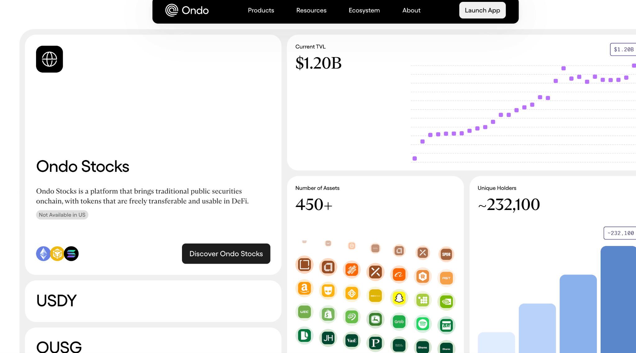 image.png Ondo Stocks image representing tokenized stocks and ETFs through Ondo’s blockchain-based financial platform