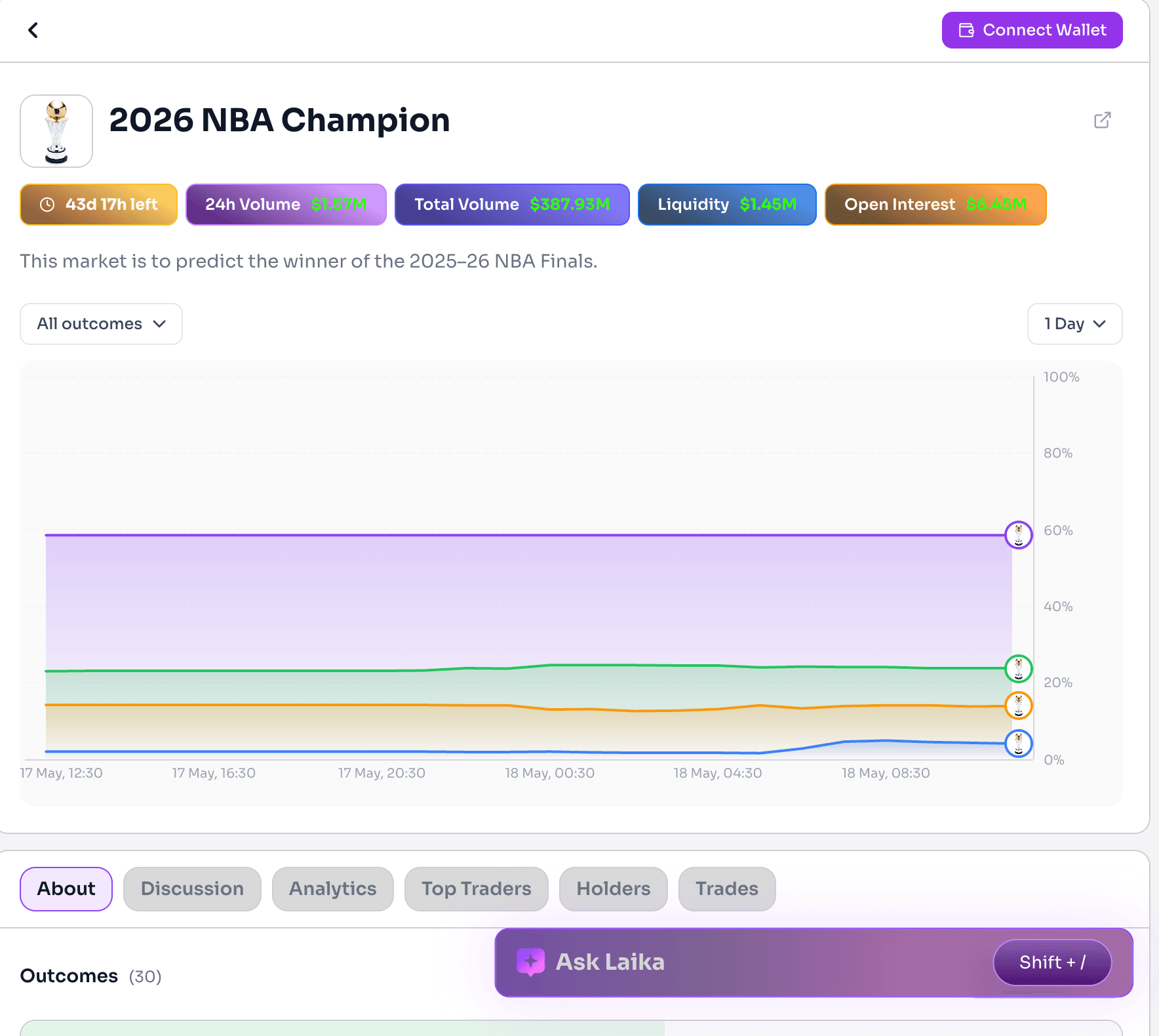 Polymarket 2026 NBA Champion prediction market showing live odds, trading volume, liquidity, open interest, and team probability trends.