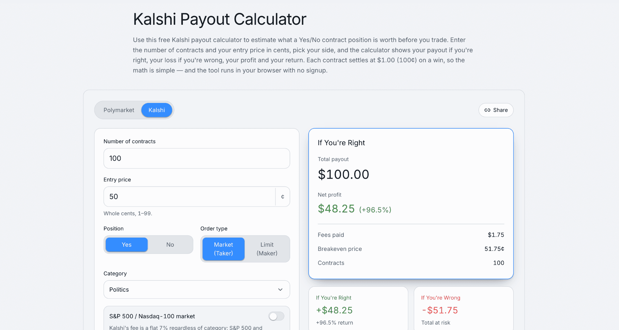 Kalshi payout calculator showing estimated profits, total payout, fees, breakeven price, and potential losses based on contract size and entry price.