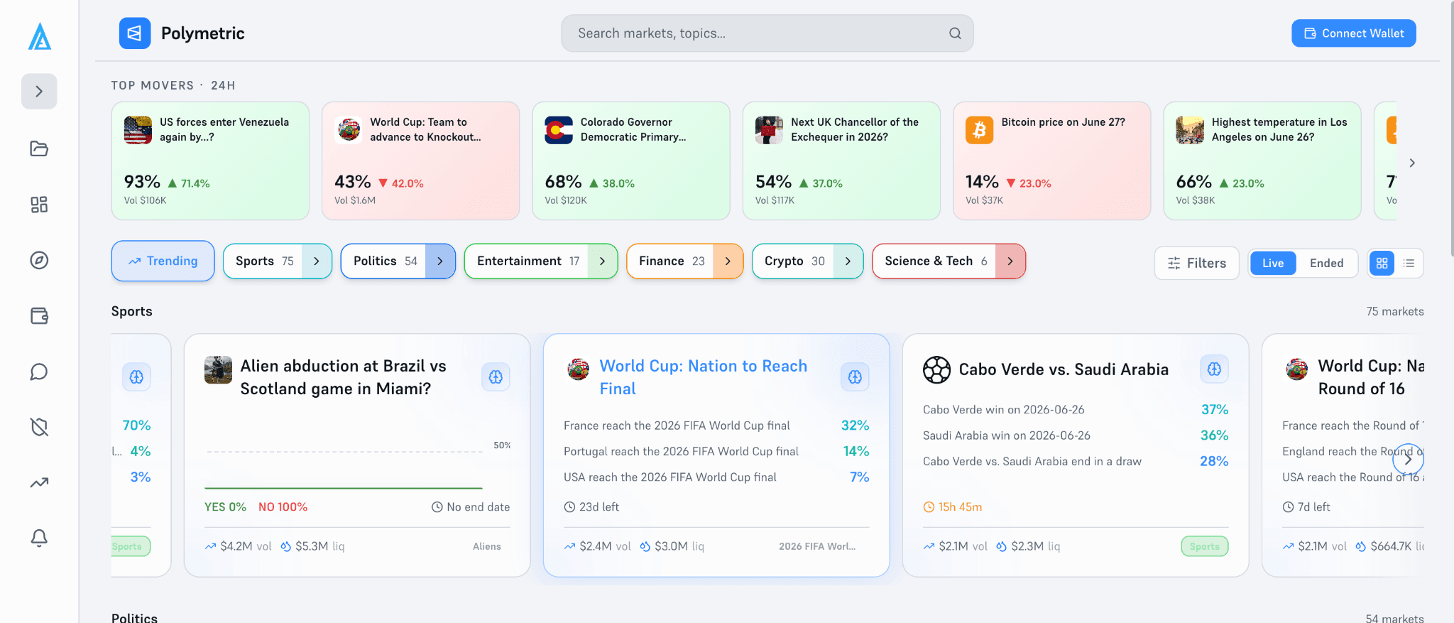 image.pngPrediction market homepage displaying trending sports, politics, crypto, finance, and science markets with live odds, trading volume, liquidity, and real-time event contracts.