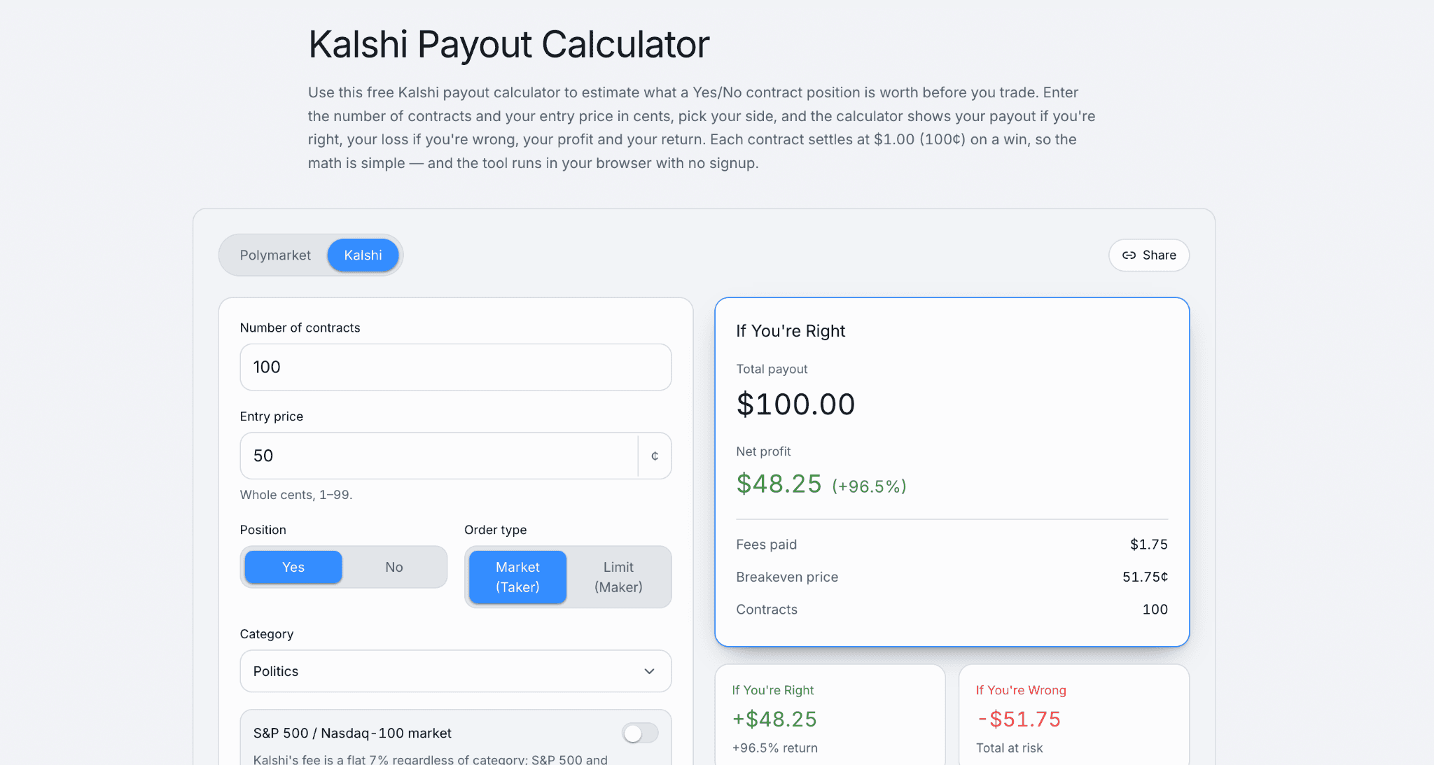 image.pngKalshi payout calculator showing estimated profits, total payout, fees, breakeven price, and potential losses based on contract size and entry price.