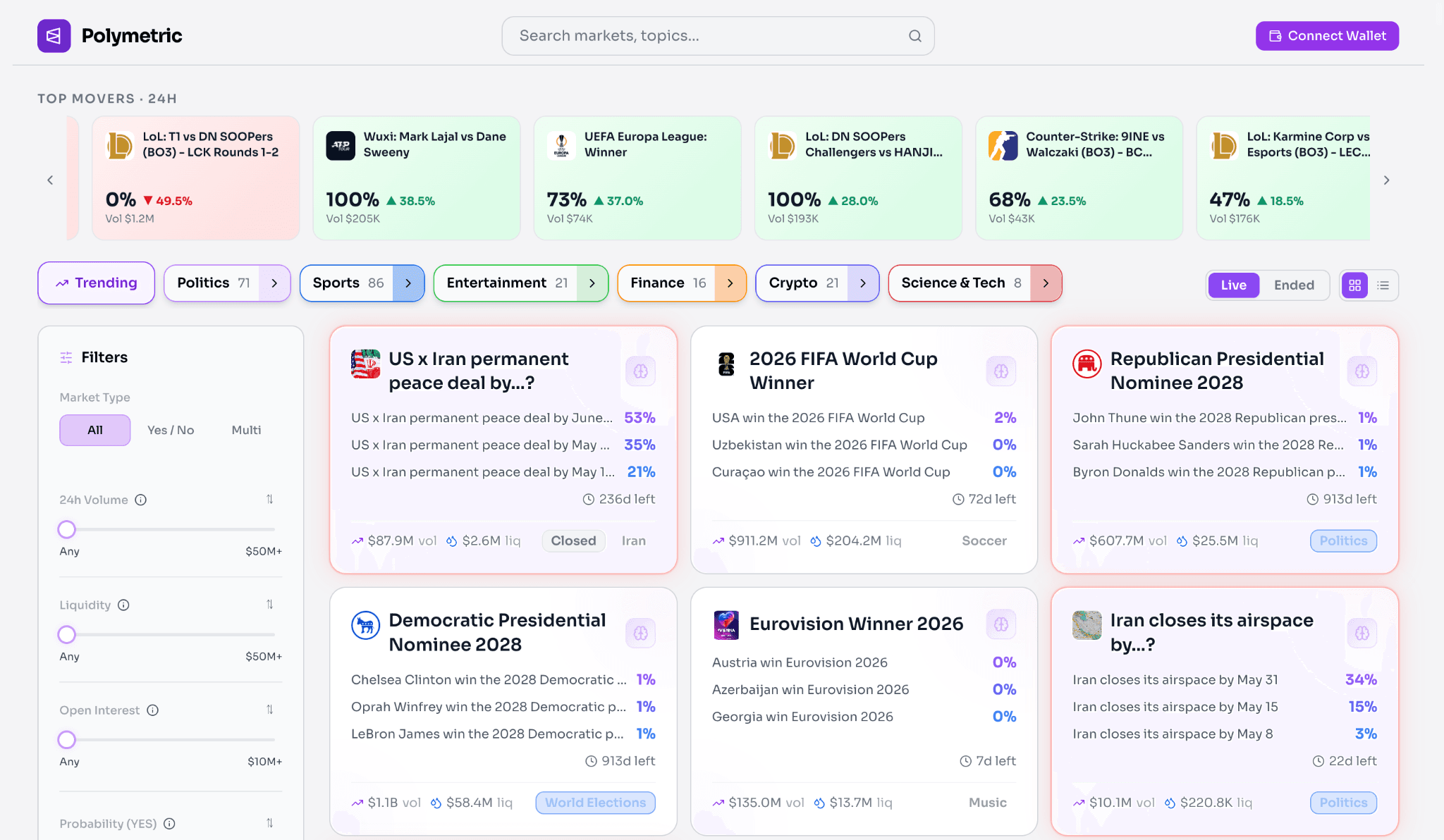 Polymetric dashboard displaying live Polymarket prediction markets across politics, crypto, sports, and entertainment with volume, liquidity, and probability tracking filters.