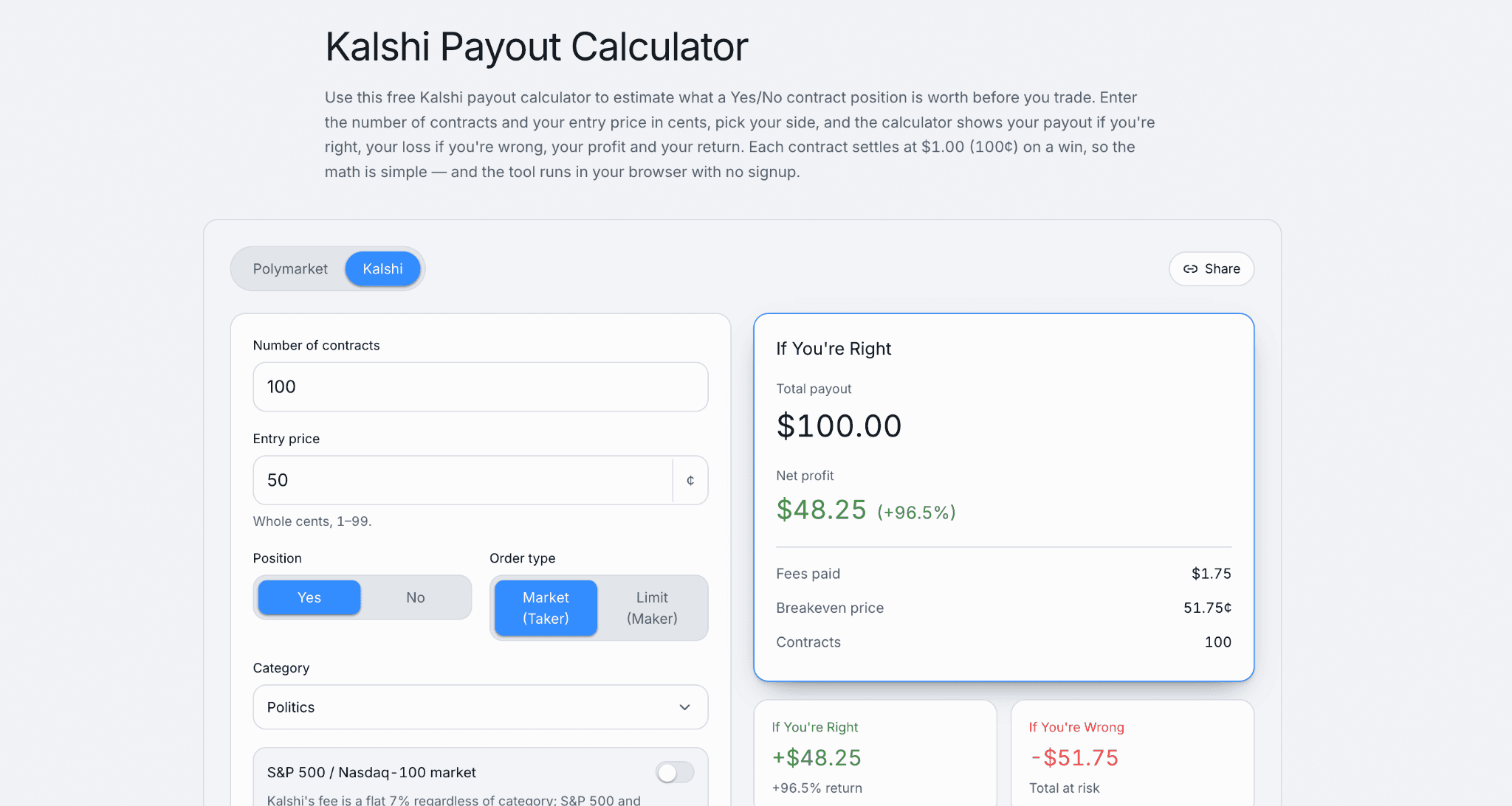 image.pngKalshi payout calculator showing estimated profits, total payout, fees, breakeven price, and potential losses based on contract size and entry price.