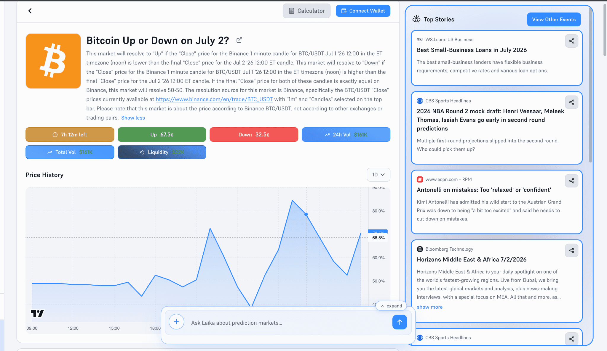 image.png Polymarket Bitcoin prediction market showing odds on whether Bitcoin will rise or fall by July 2, including live probabilities, trading volume, liquidity, and intraday price history.
