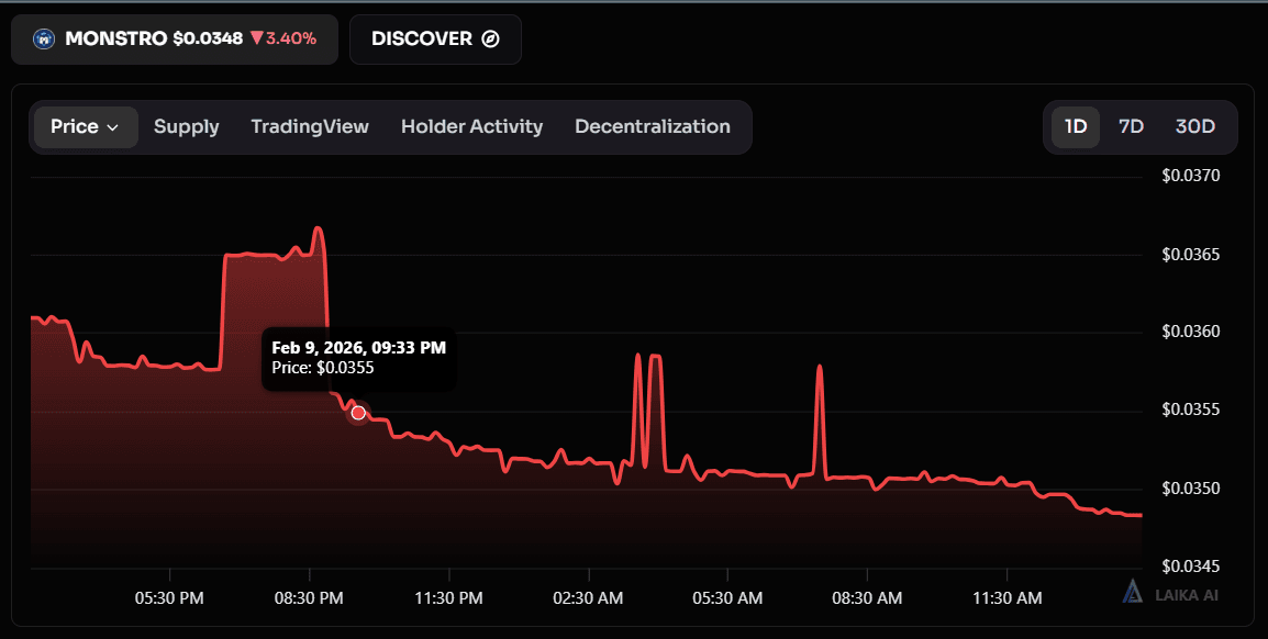 Live tracking of Monstro Defi pricing and tokenomics