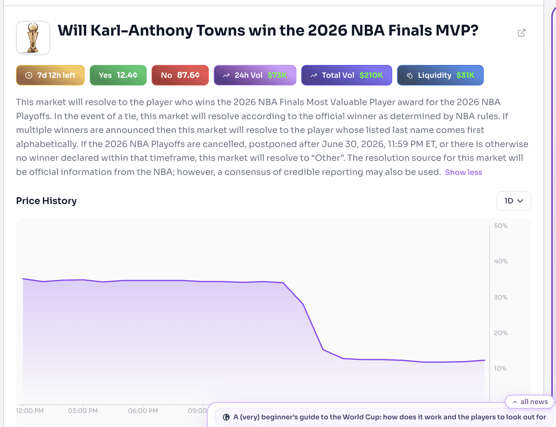 image.png Polymarket showing Karl-Anthony Towns' odds to win the 2026 NBA Finals MVP, including a price chart, trading volume, and liquidity.