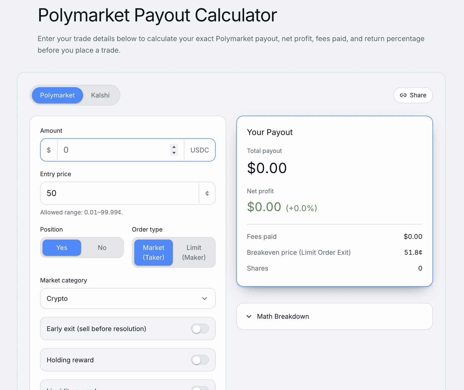 Polymarket payout calculator showing trade amount, entry price, Yes or No position, order type, market category, estimated payout, net profit, fees, and share count.