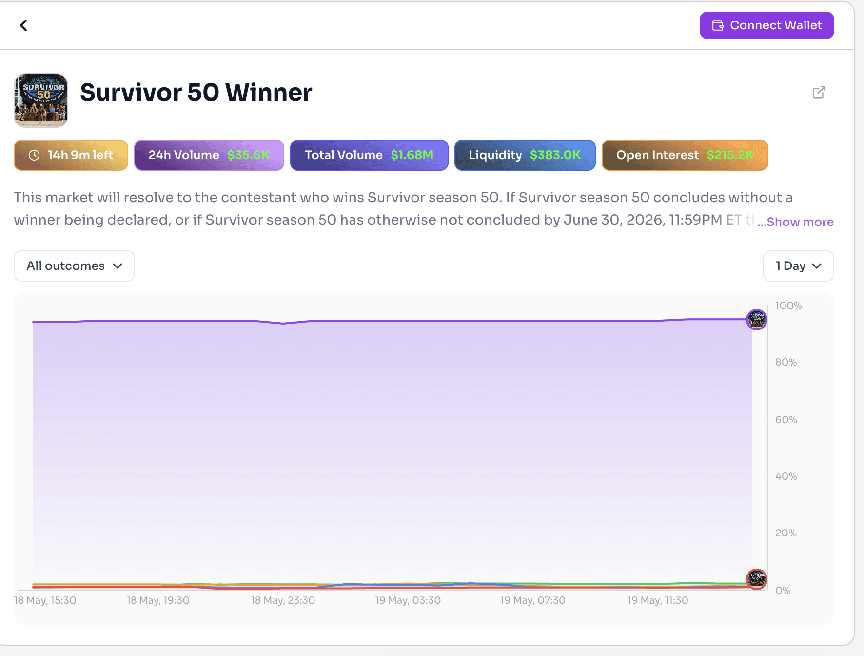 image.pngPrediction market dashboard tracking AI, tech, weather, and science events with live probabilities, trading volume, liquidity, and market odds.