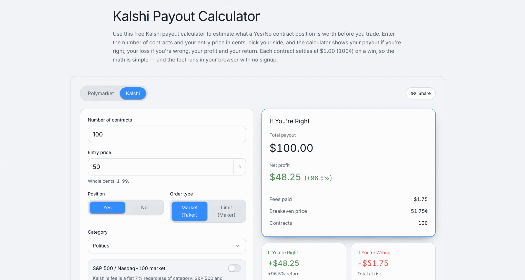 image.pngKalshi payout calculator showing estimated profits, total payout, fees, breakeven price, and potential losses based on contract size and entry pri