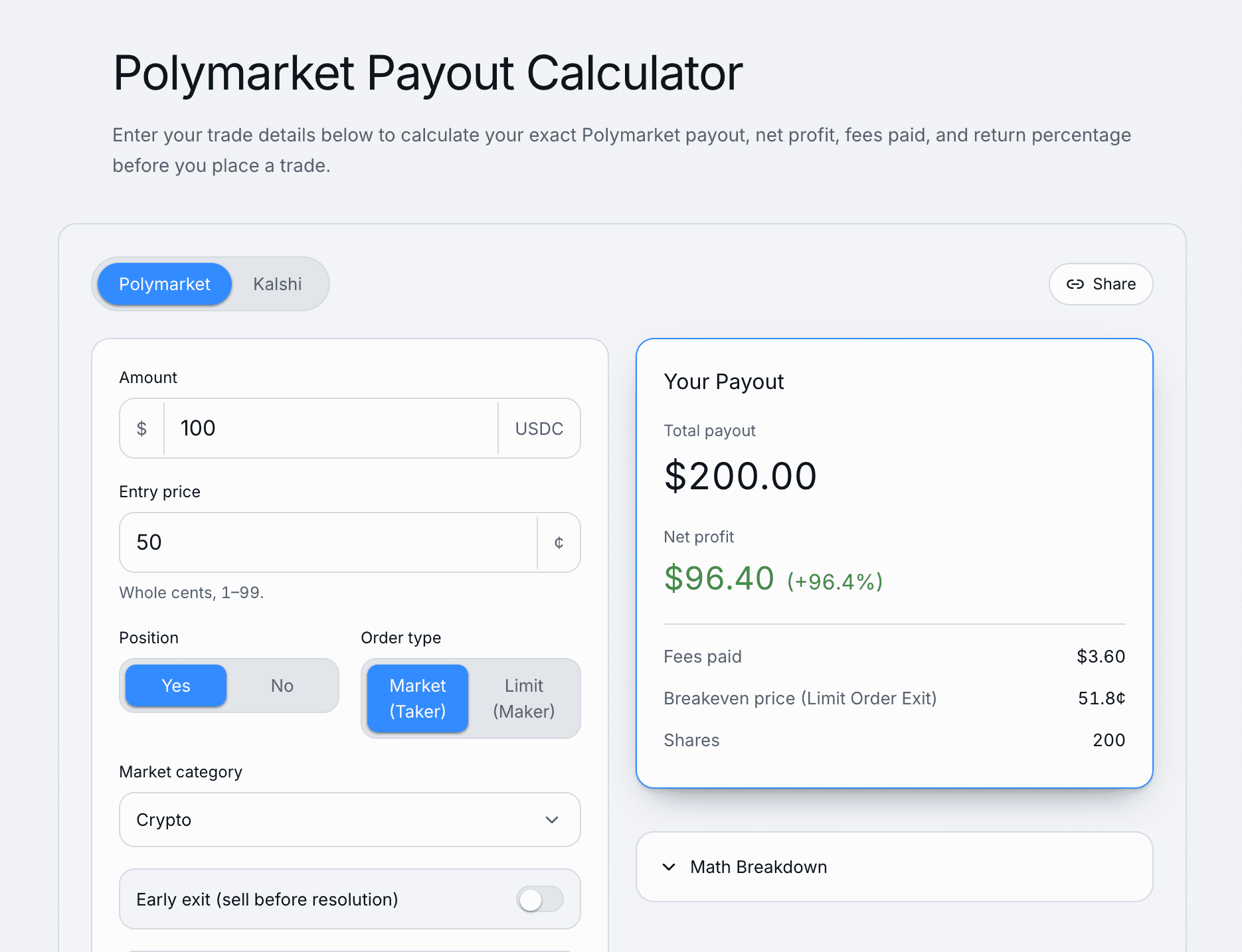 image.pngPolymarket payout calculator showing estimated total payout, net profit, fees, breakeven price, and shares based on trade amount, entry price, and position before placing a prediction market trade.