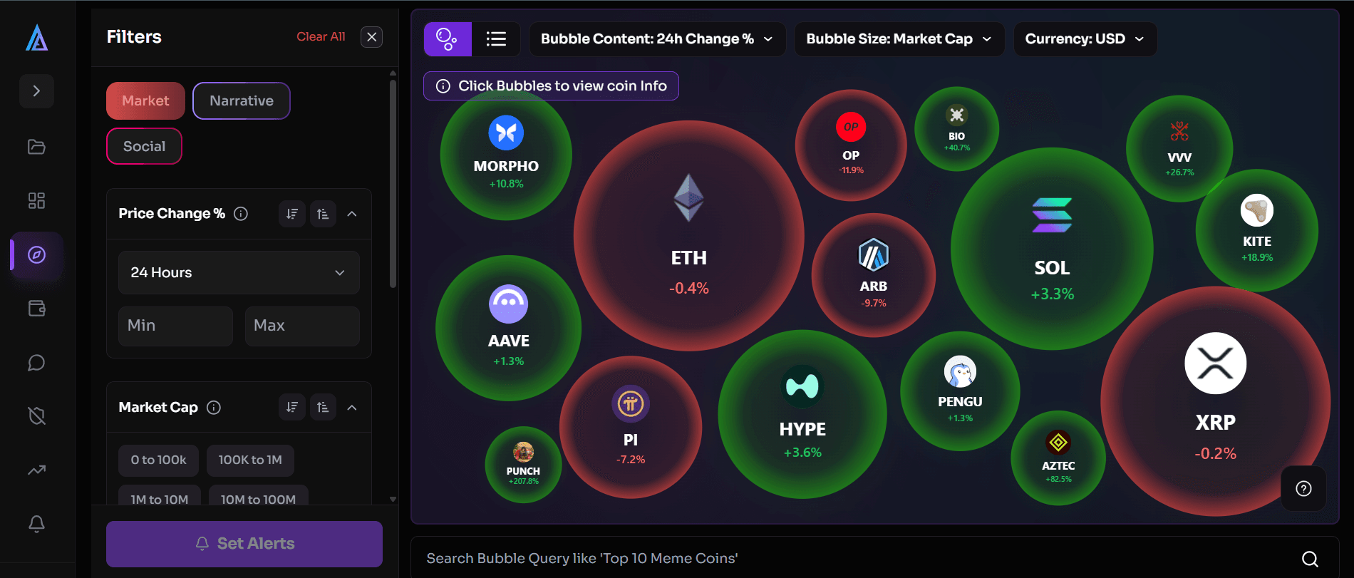 Laika dashboard bubble view displaying token size by market cap and short-term price movement to assess concentration and sector momentum.