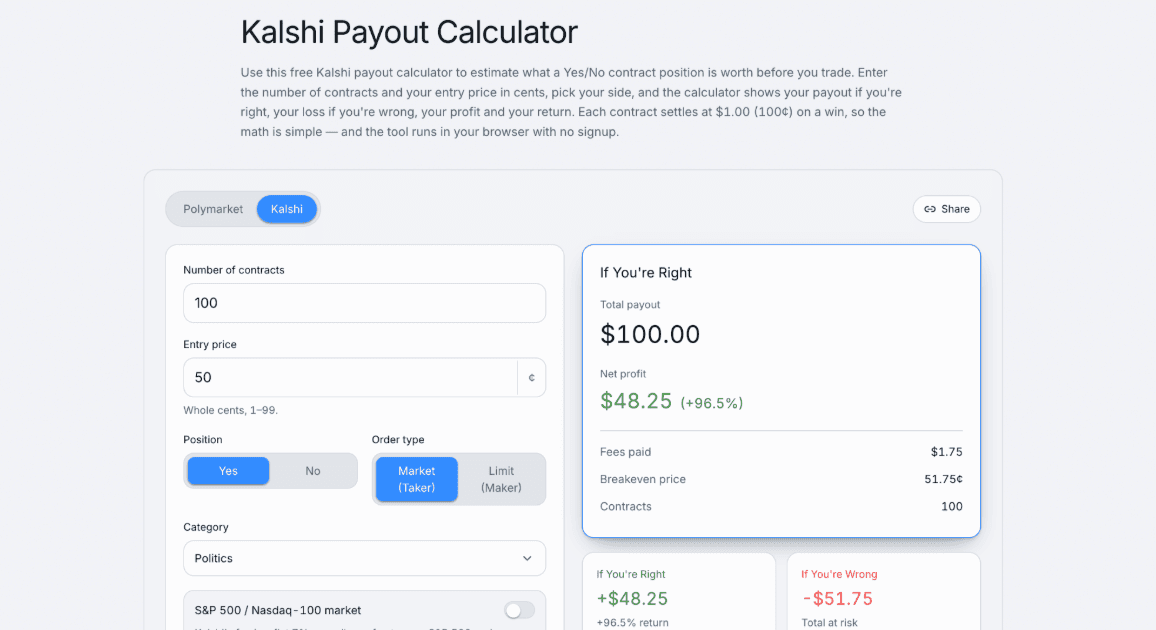 Kalshi payout calculator showing estimated profits, total payout, fees, breakeven price, and potential losses based on contract size and entry price.