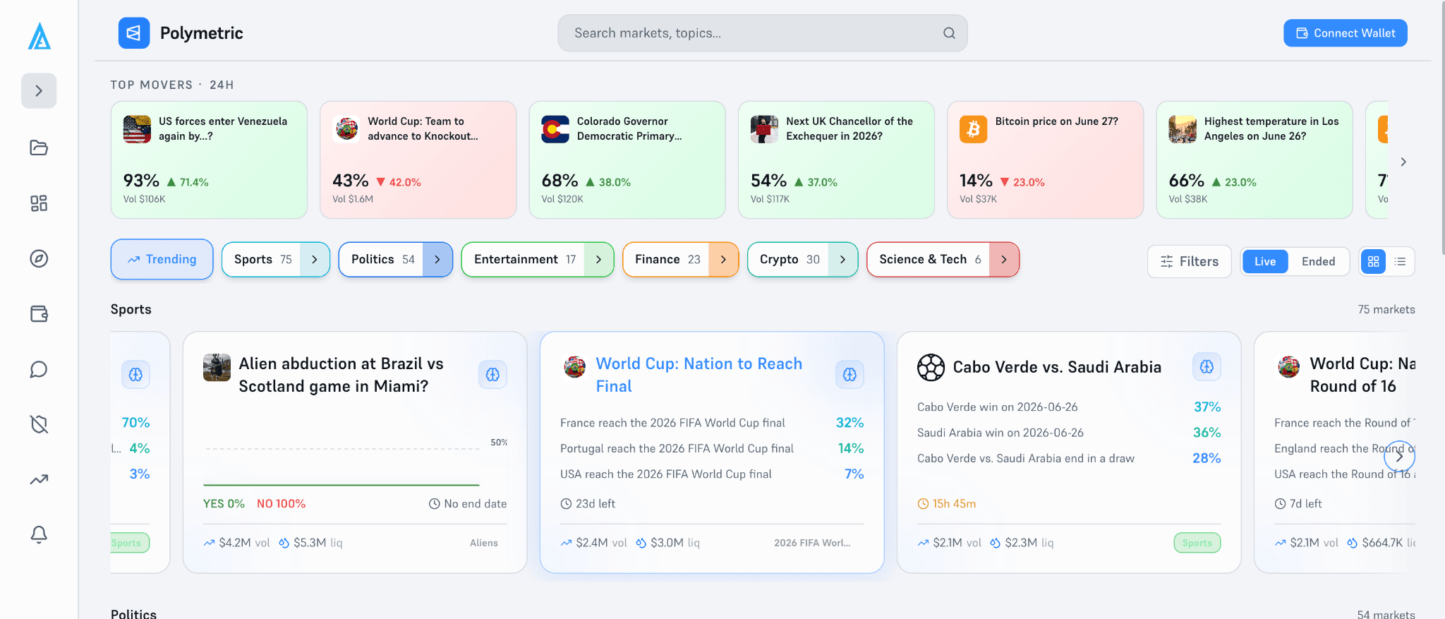 image.pngPrediction market homepage displaying trending sports, politics, crypto, finance, and science markets with live odds, trading volume, liquidity, and real-time event contracts.
