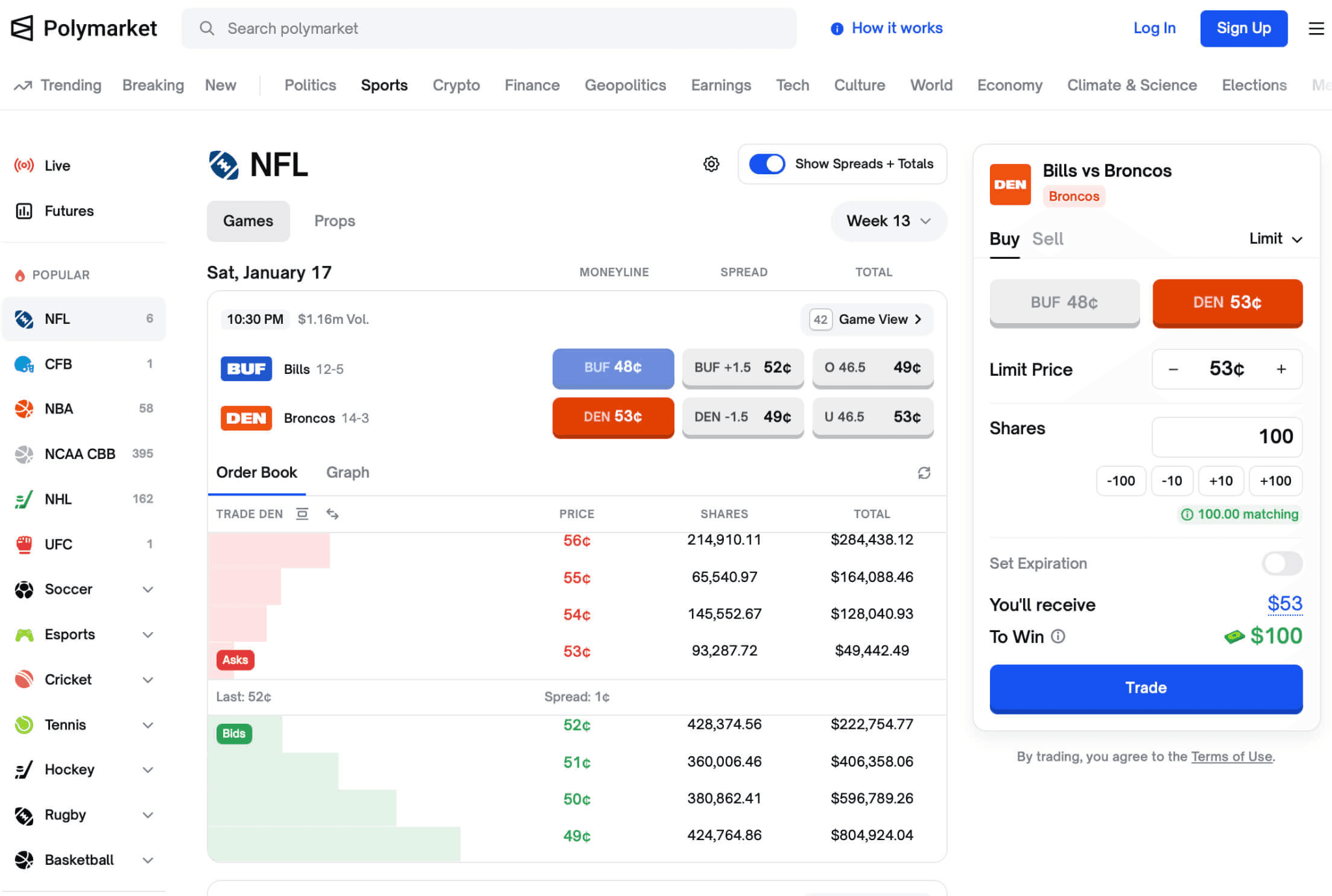 Polymarket NFL prediction market interface showing Bills vs Broncos game with moneyline pricing and order book depth