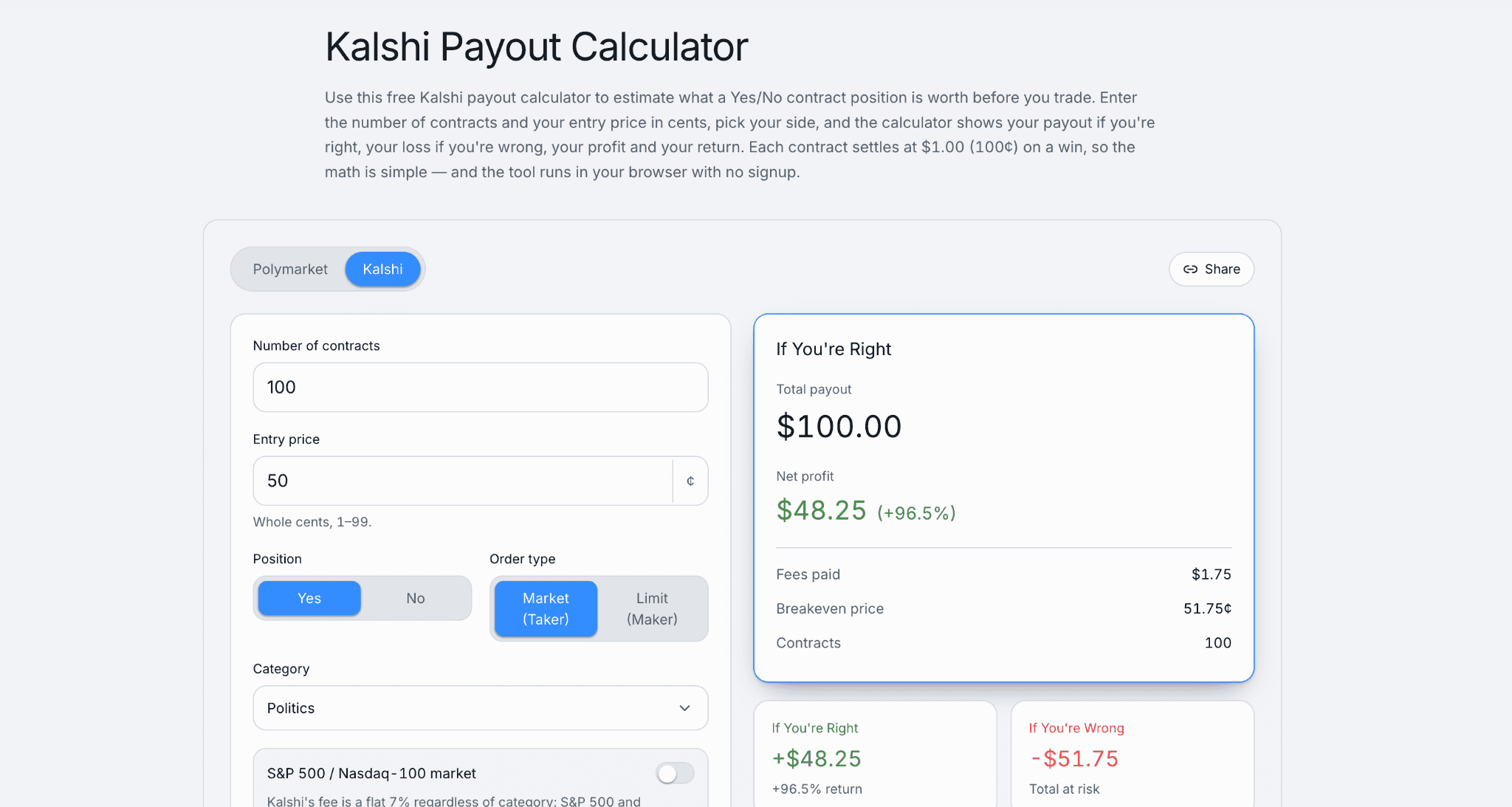 image.pngKalshi payout calculator showing estimated profits, total payout, fees, breakeven price, and potential losses based on contract size and entry price.